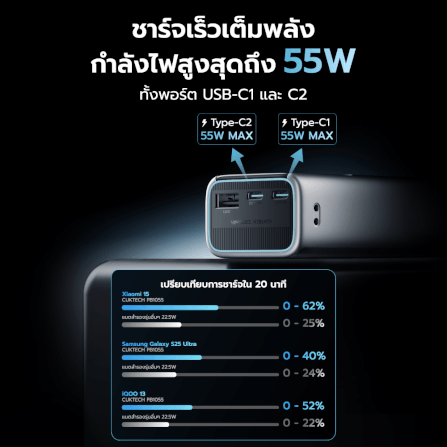 แบตเตอรี่สำรอง CUKTECH PB1055 10000MAH สีดำ พกพาง่ายมีสายคล้อง มาตรฐาน CCC จ่ายไฟรวมกันได้สูงถึง 55W_4